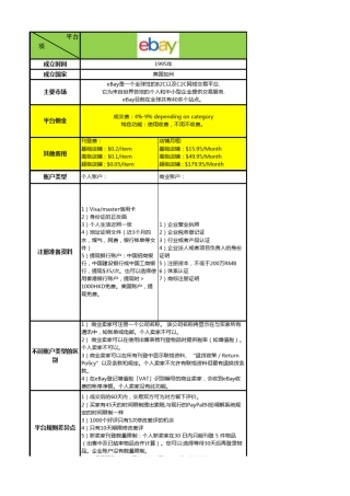 国外电商平台差异化比较