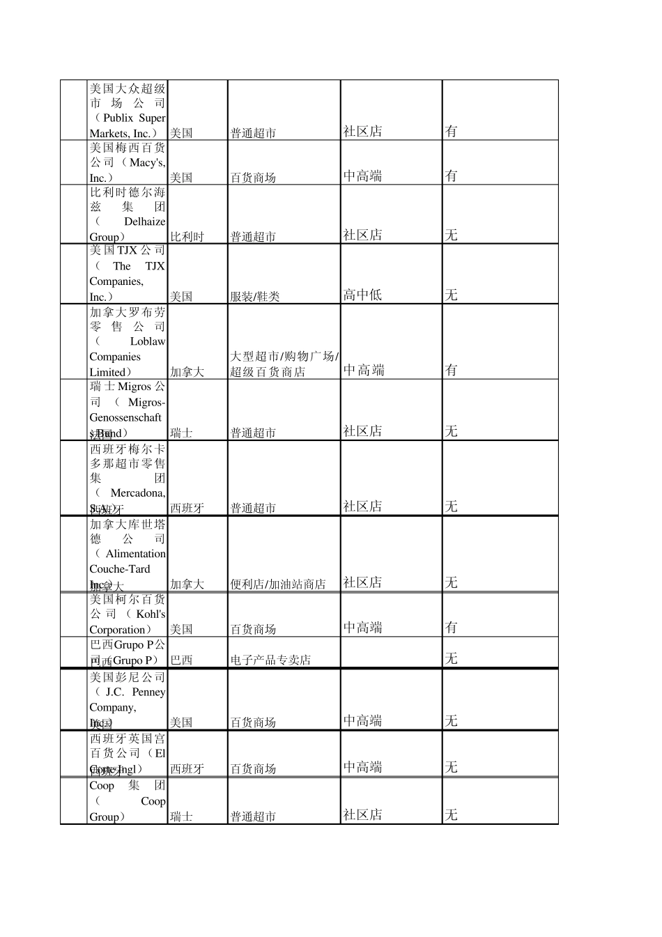 国外的百货公司_第2页