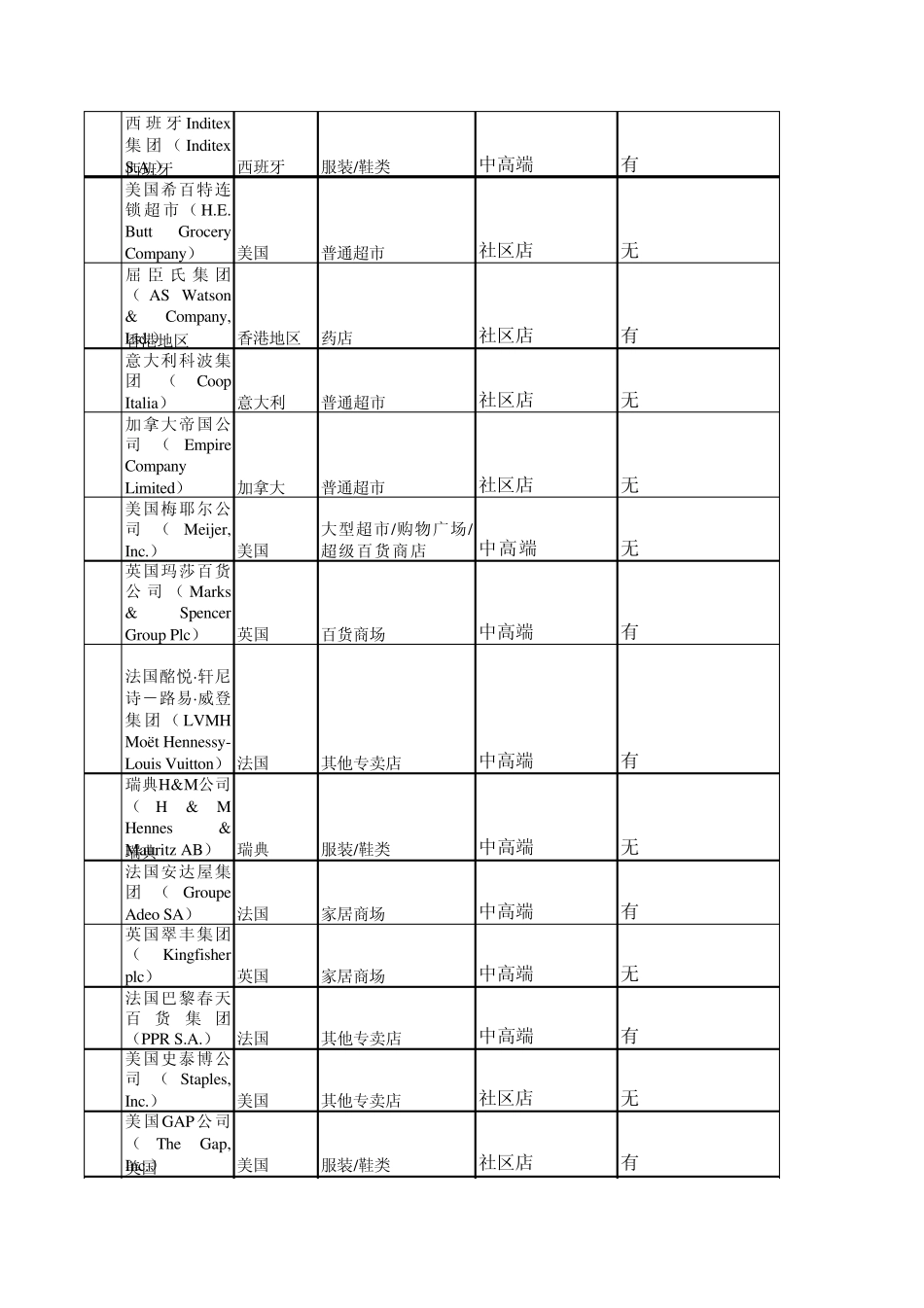 国外的百货公司_第3页