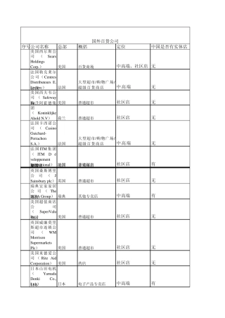 国外的百货公司