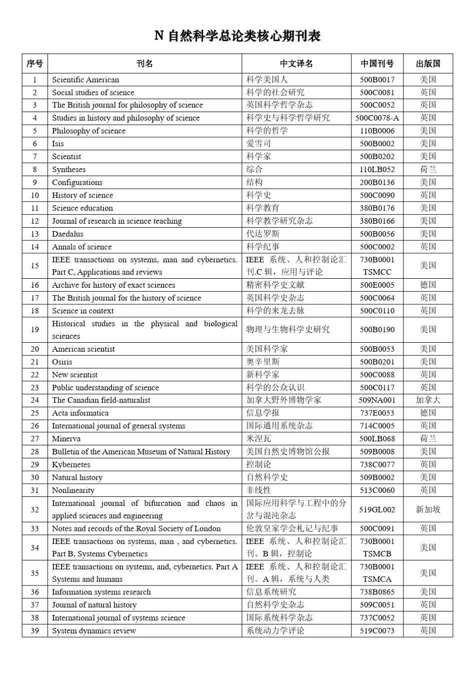 国外科学技术核心期刊总览(仅作参考)_第2页