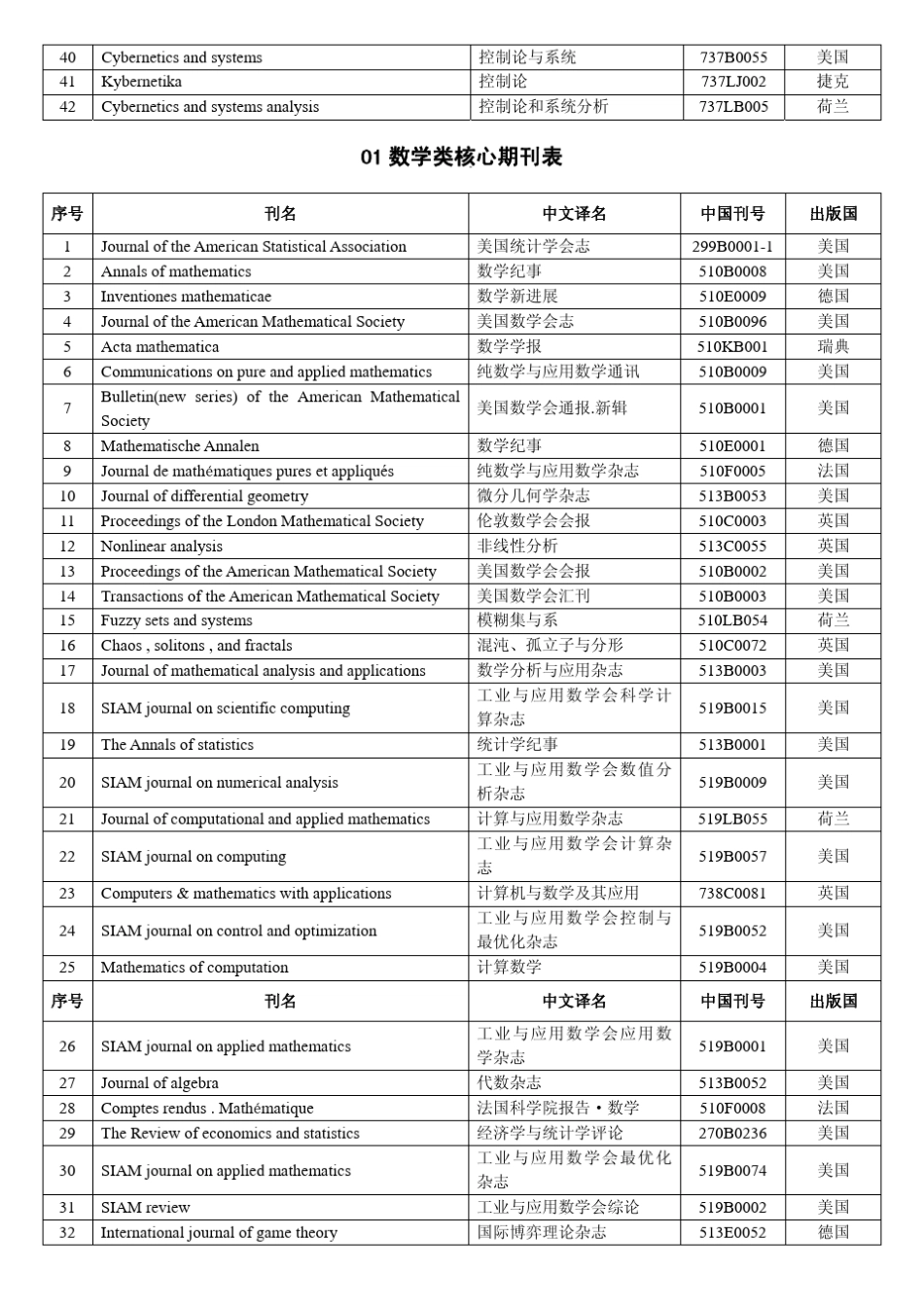 国外科学技术核心期刊总览(仅作参考)_第3页