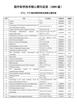 国外科学技术核心期刊总览(仅作参考)
