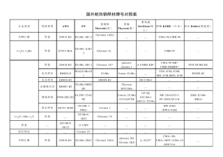 国外耐热钢焊材牌号对照表