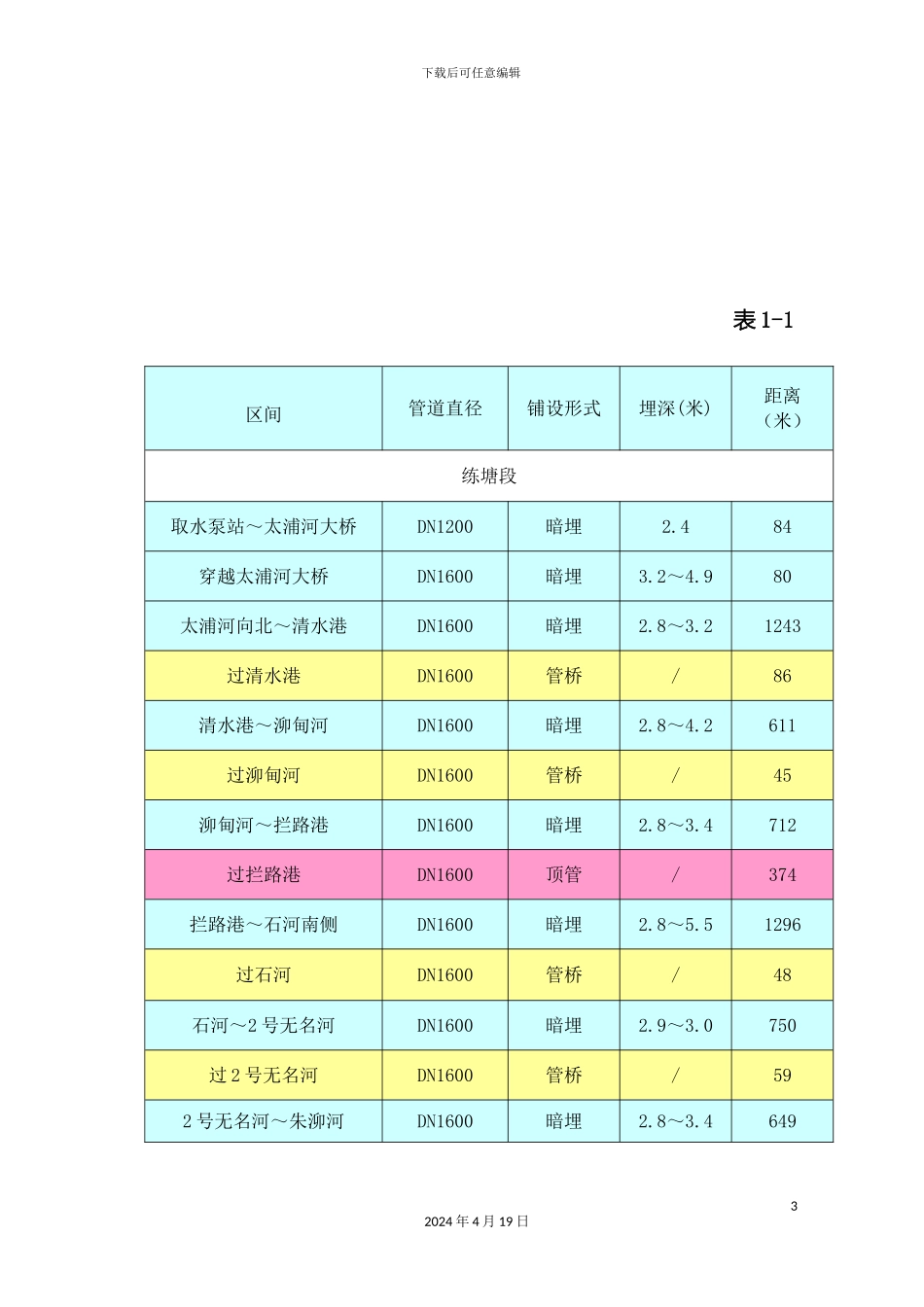 输水管道安装施工组织设计_第3页