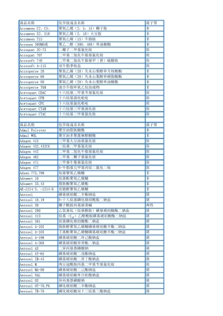 国外表面活性剂名称