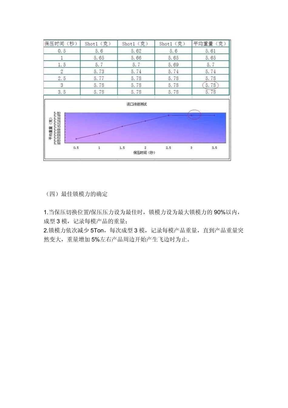 国外试模工作的八大内容_第3页