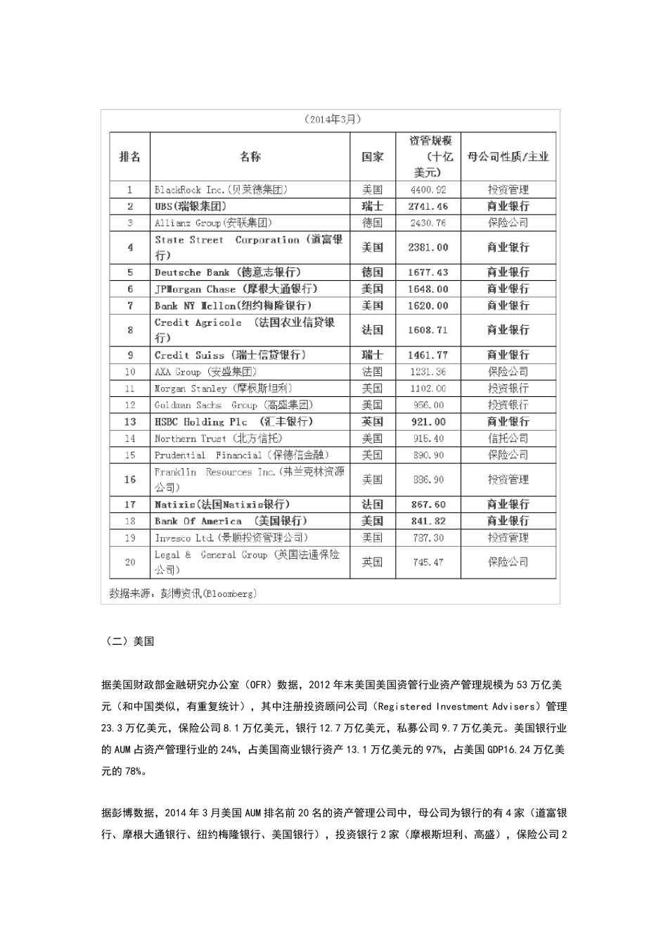 国外资产管理行业大起底——机构全扫描_第2页