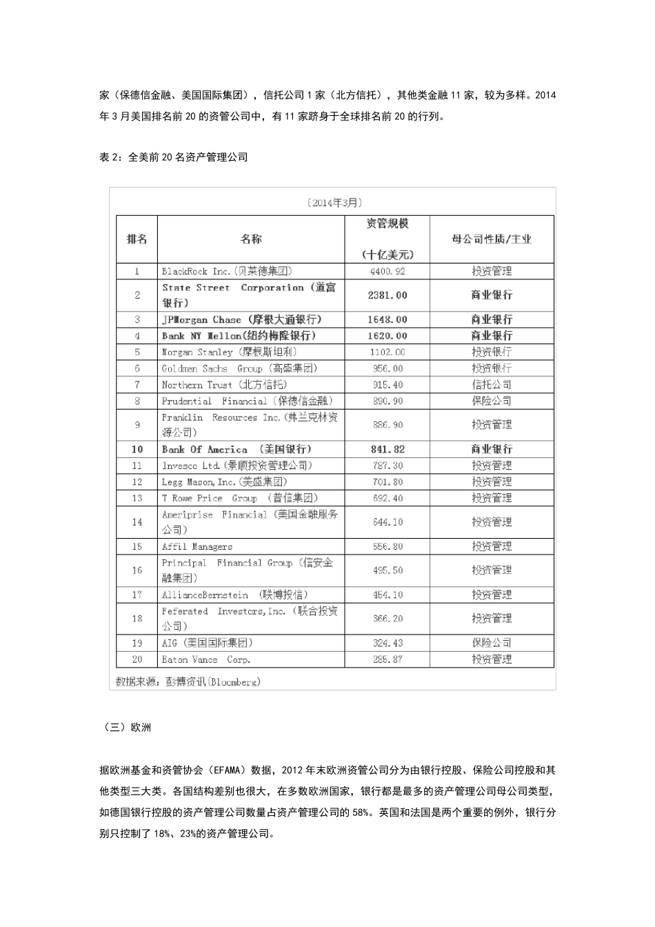 国外资产管理行业大起底——机构全扫描_第3页