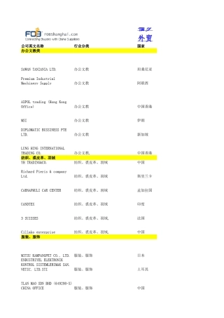 国外采购商的联系方式