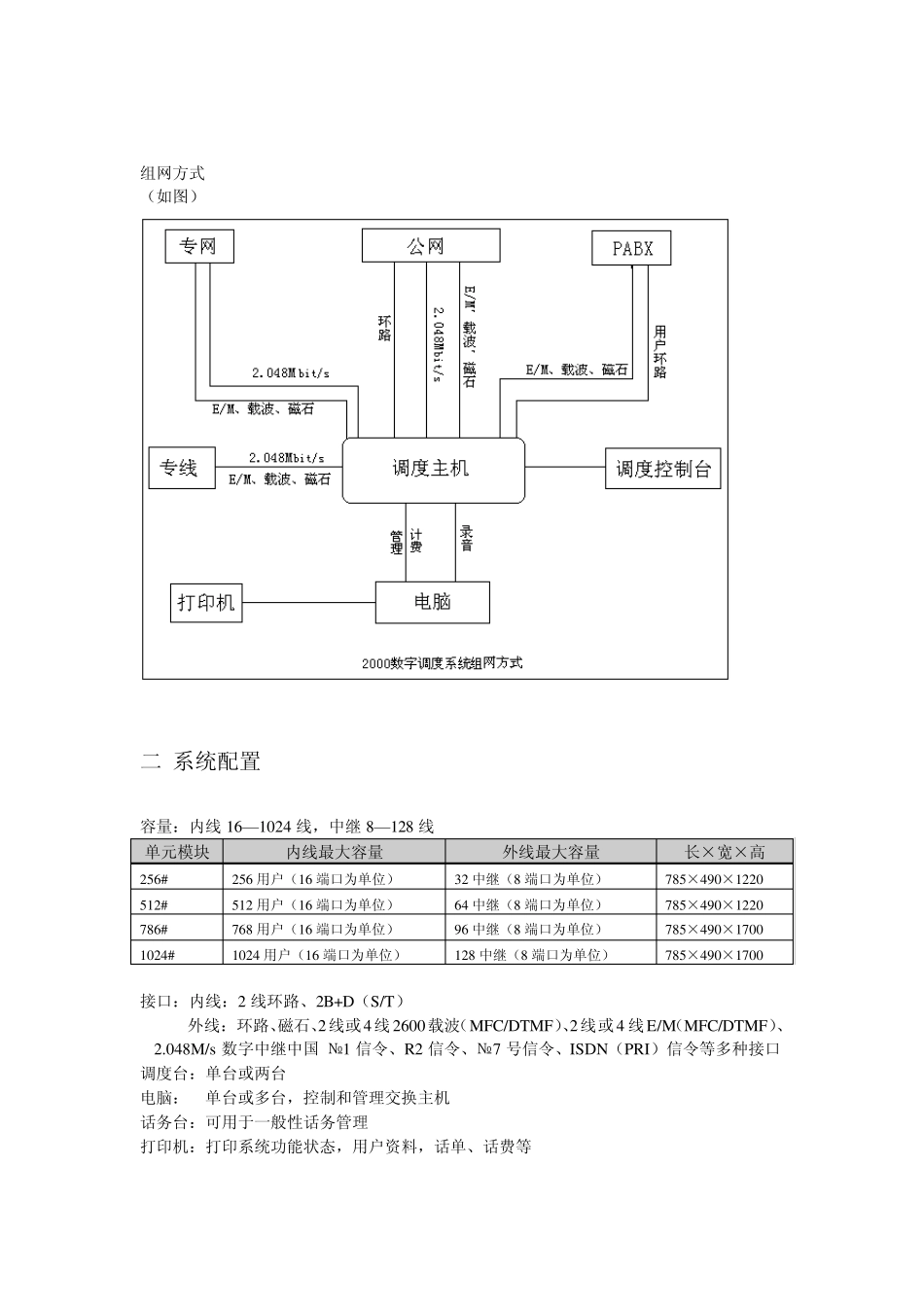 国威WS848数字程控调度机_第3页
