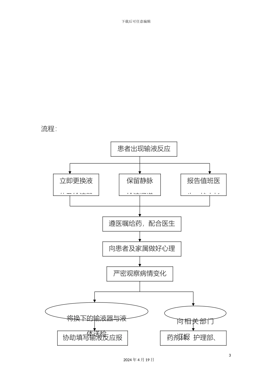 输液反应的应急预案流程及处理方法_第3页