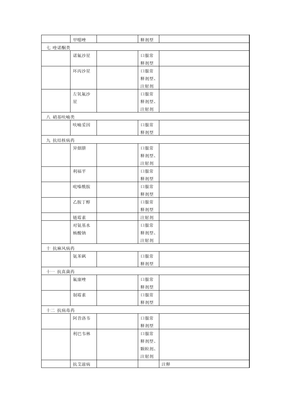 国家+上海增补基本药物目录_第2页