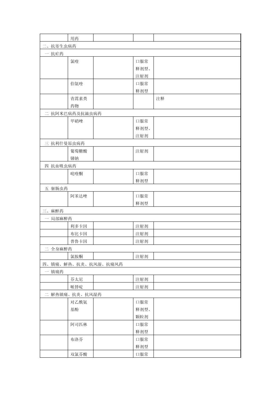 国家+上海增补基本药物目录_第3页