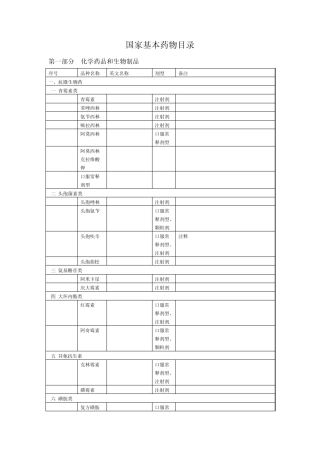 国家+上海增补基本药物目录