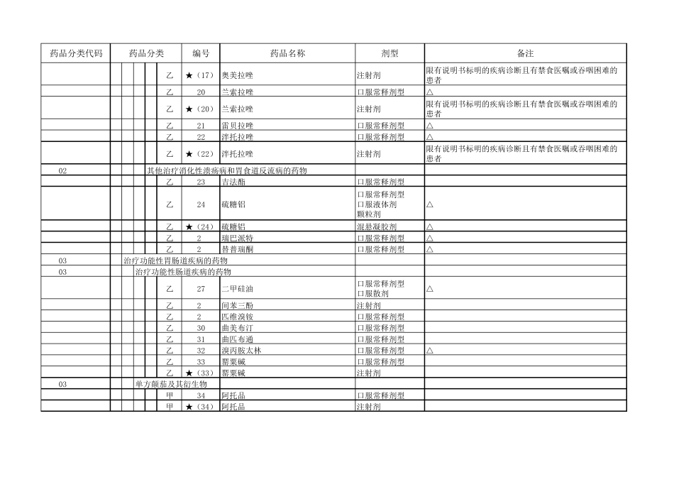国家2017版药品目录(西药、中成药)_第2页