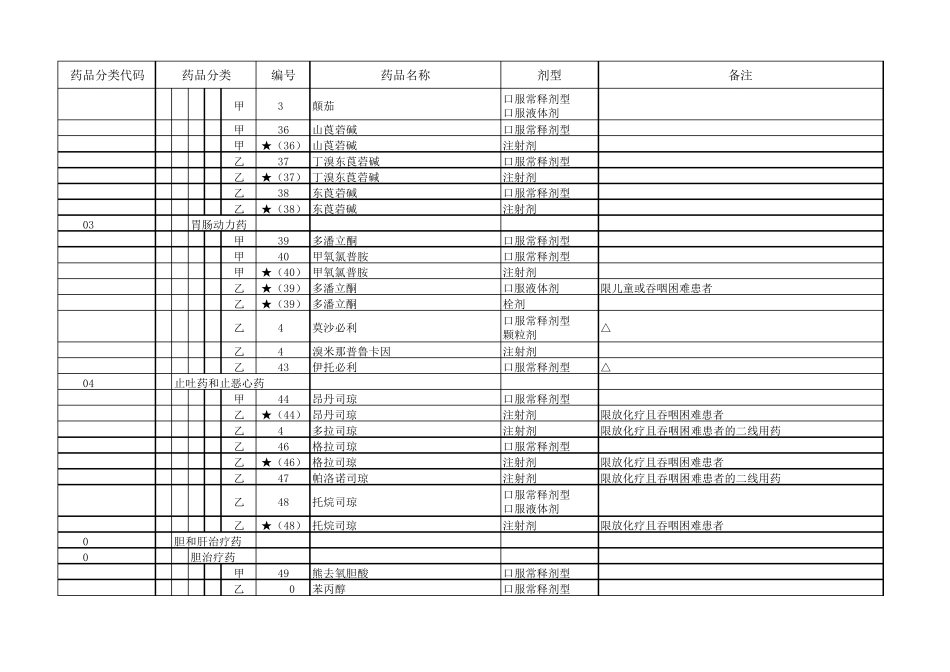 国家2017版药品目录(西药、中成药)_第3页