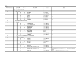 国家2017版药品目录(西药、中成药)
