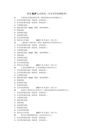 国家GLP认证机构(安全评价检测机构)