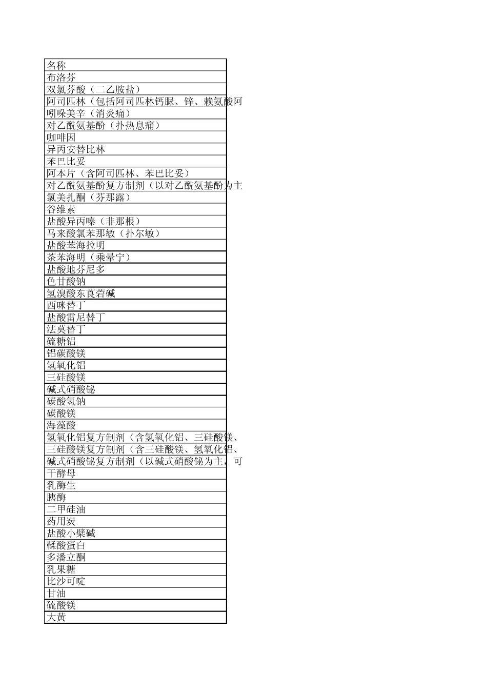 国家OTC药品目录_第1页