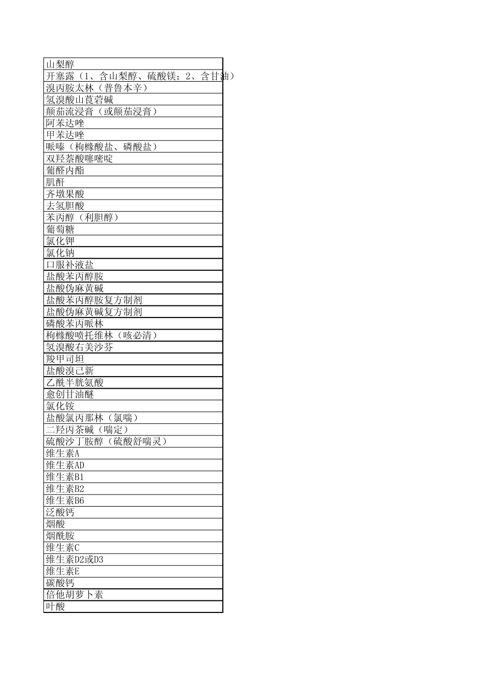 国家OTC药品目录_第2页