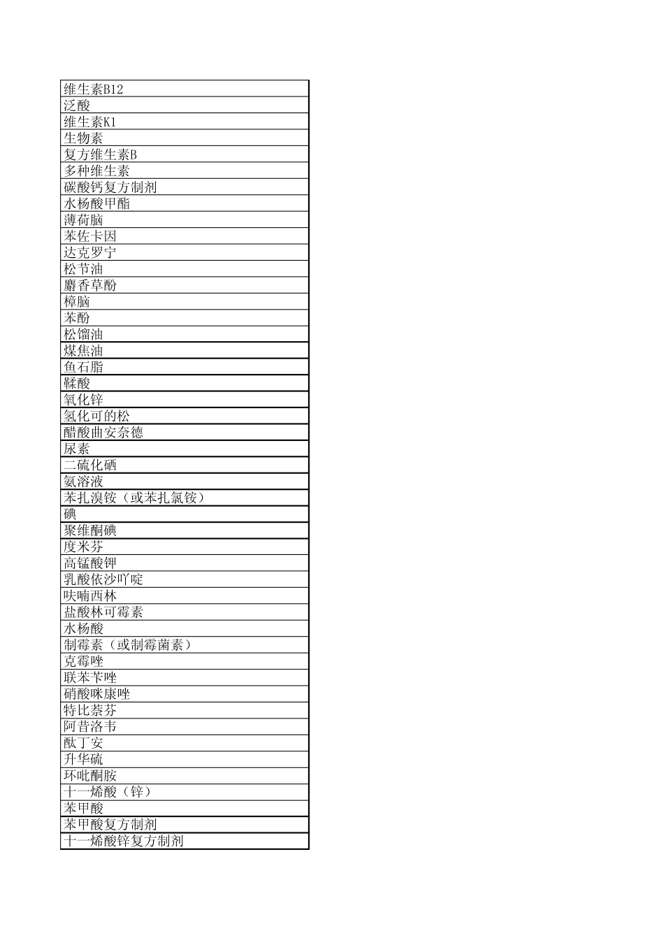 国家OTC药品目录_第3页