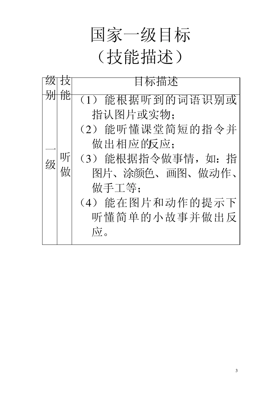 国家《英语课程标准》细目(小学部分)_第3页