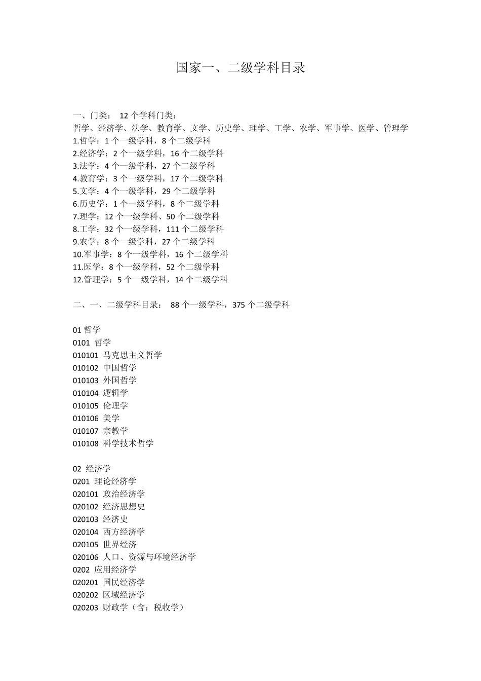 国家一、二级学科目录_第1页