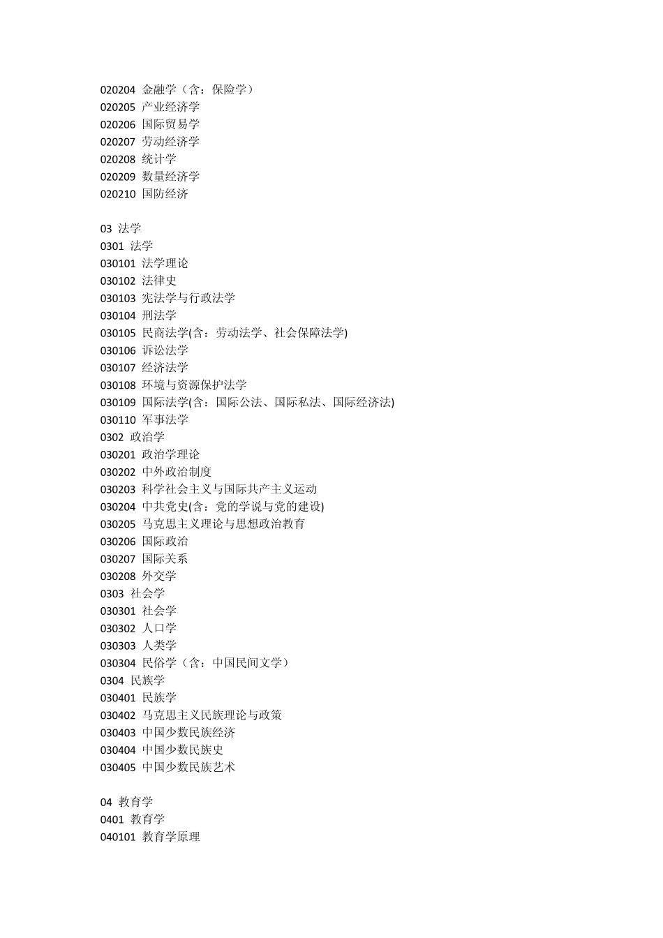 国家一、二级学科目录_第2页