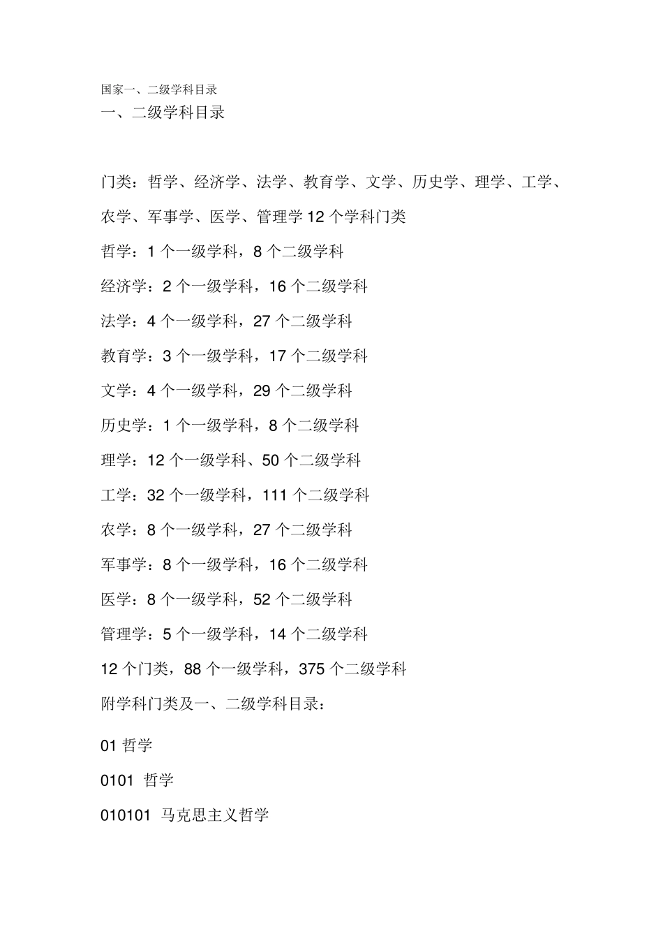 国家一二级学科分类_第1页