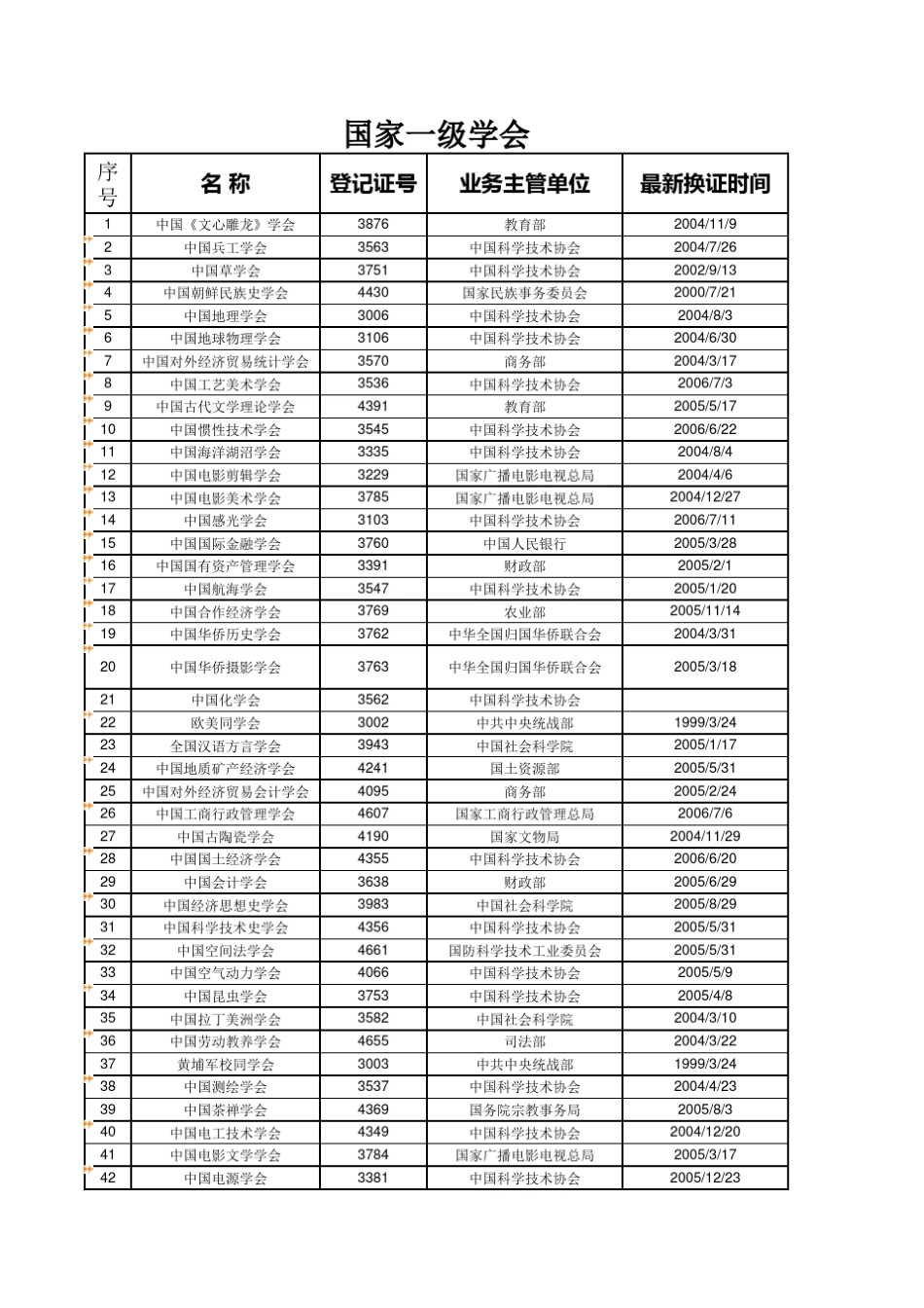 国家一级学会_第1页