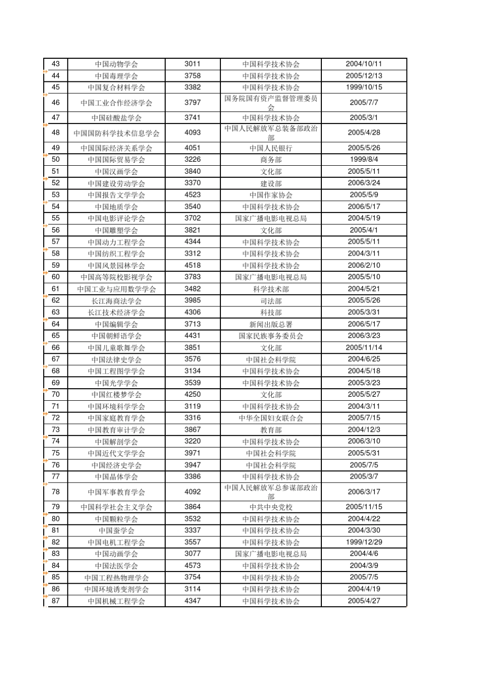 国家一级学会_第2页