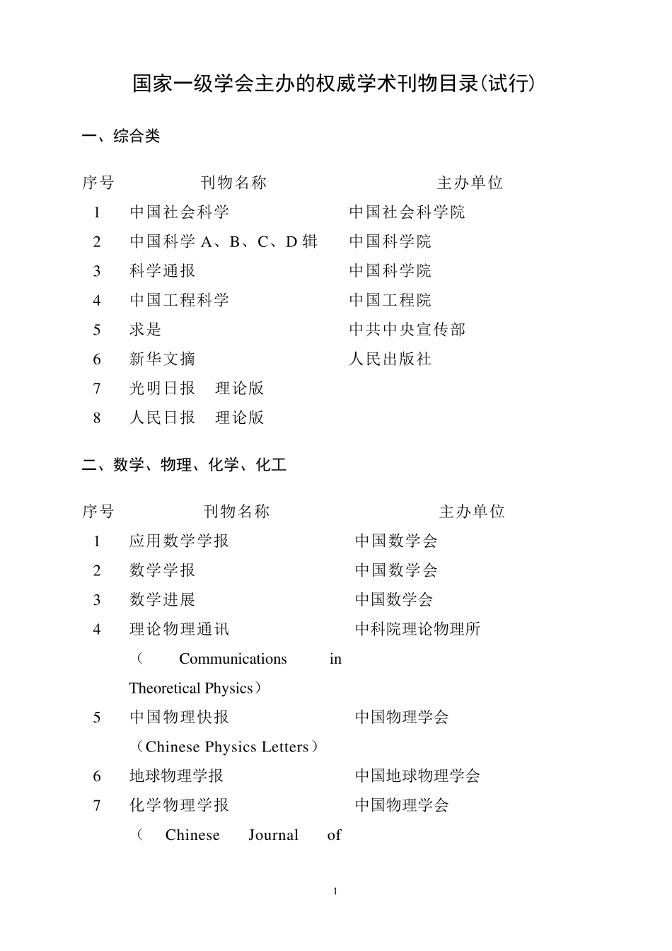 国家一级学会主办的期刊目录_第1页