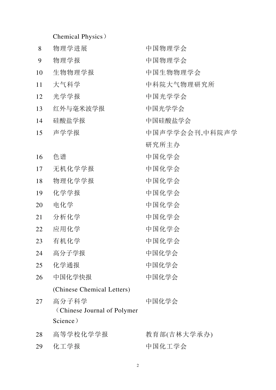 国家一级学会主办的期刊目录_第2页