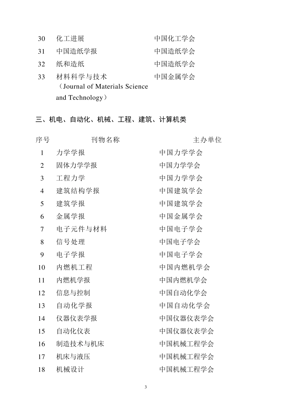 国家一级学会主办的期刊目录_第3页