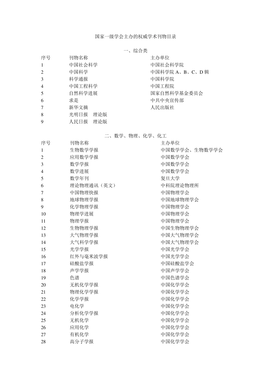 国家一级学会主办的权威学术刊物目录_第1页