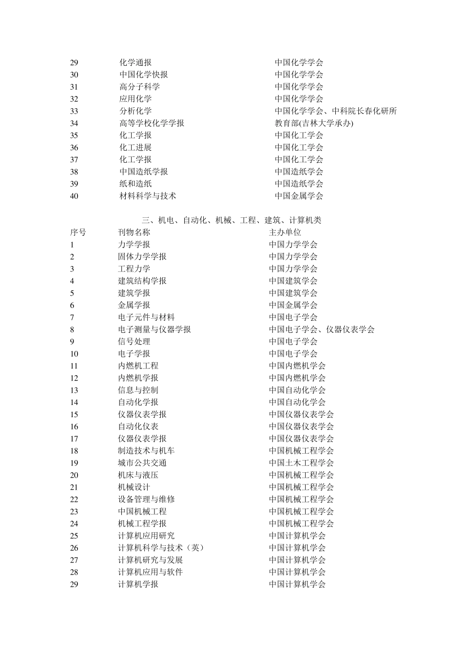 国家一级学会主办的权威学术刊物目录_第2页