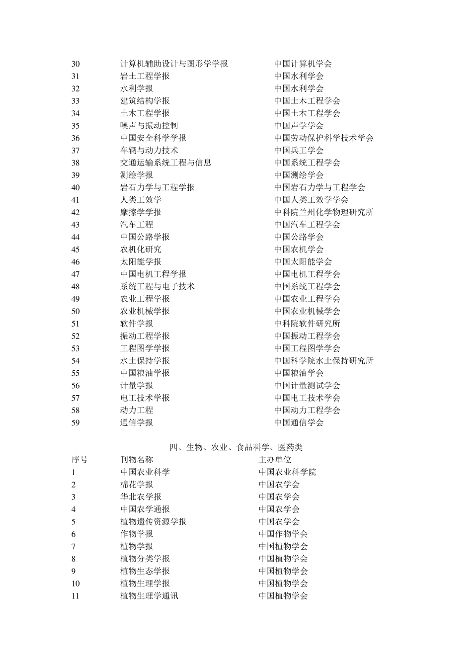 国家一级学会主办的权威学术刊物目录_第3页