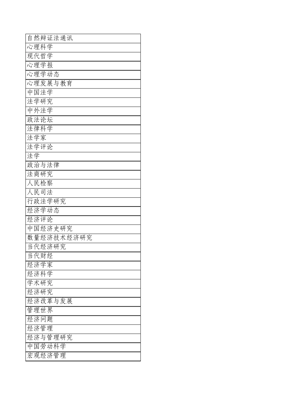 国家一级学术刊物目录_第2页
