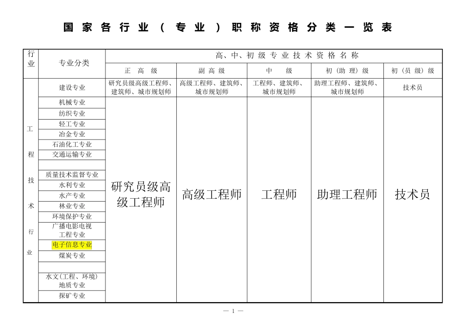 国家专业技术职称详细分类_第1页