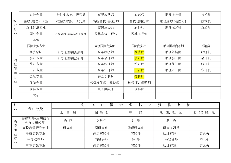 国家专业技术职称详细分类_第3页