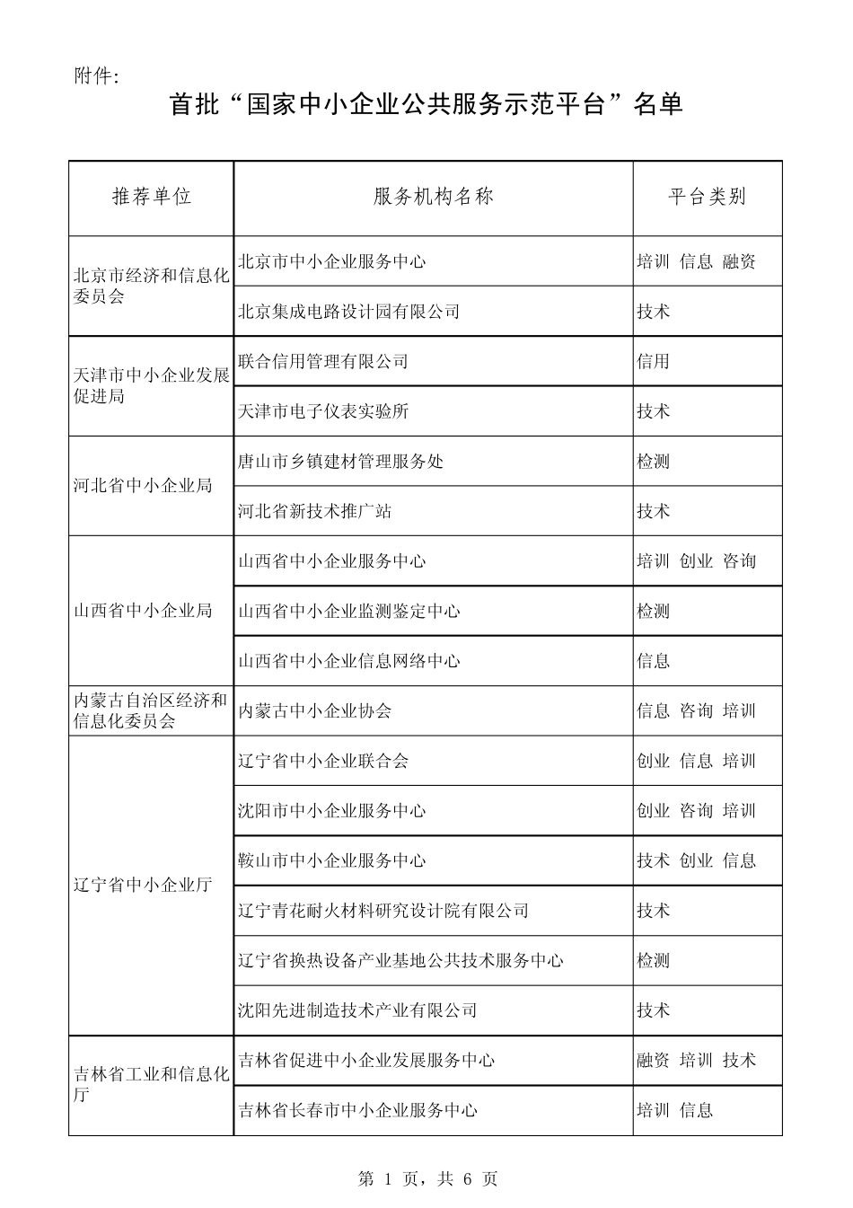 国家中小企业公共服务示范平台_第1页