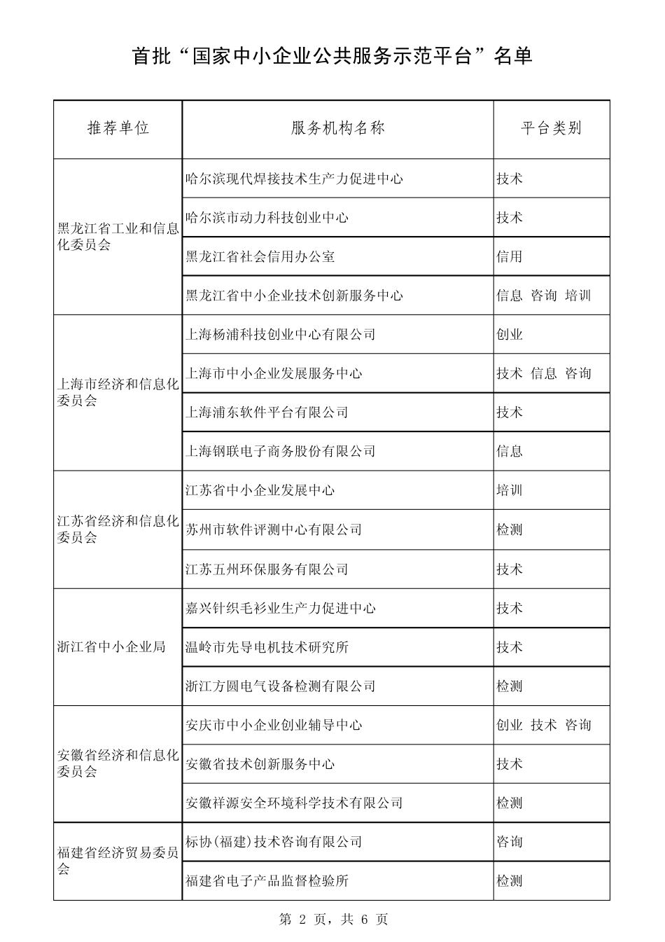 国家中小企业公共服务示范平台_第2页
