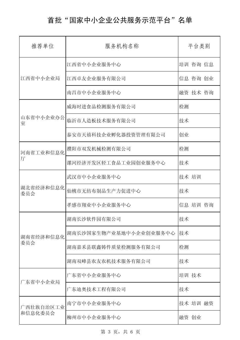 国家中小企业公共服务示范平台_第3页