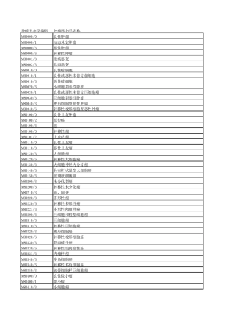 国家临床版2.0肿瘤形态学编码(M码)
