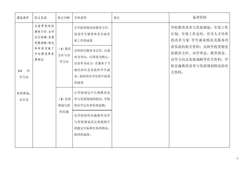 国家中等职业教育改革发展示范学校建设计划项目申报书填报参考_第2页