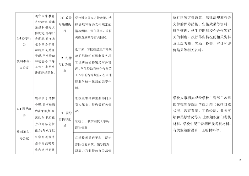 国家中等职业教育改革发展示范学校建设计划项目申报书填报参考_第3页