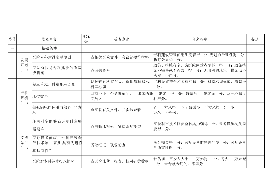国家临床重点专科产科评分标准_第2页