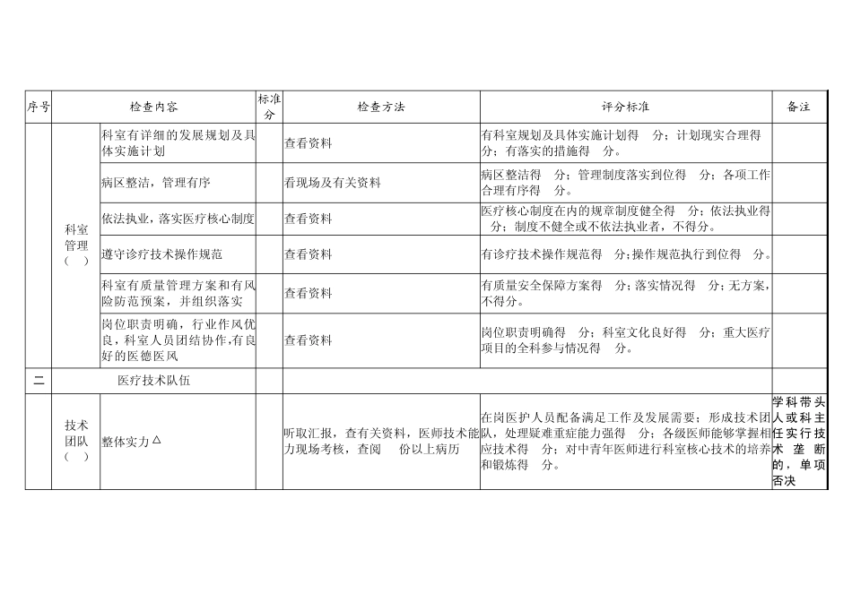 国家临床重点专科产科评分标准_第3页