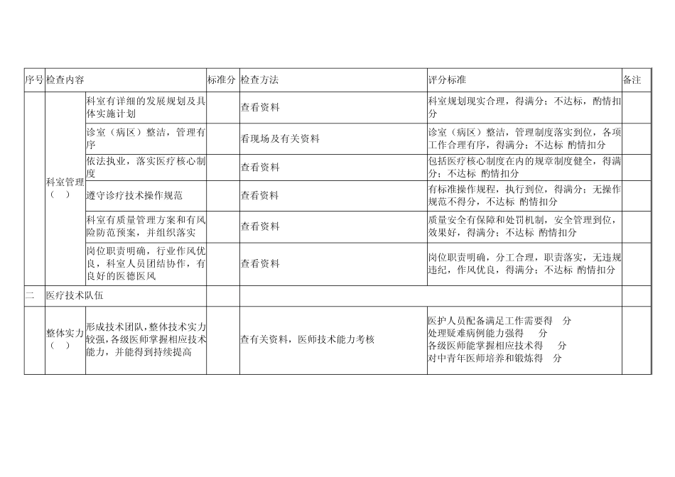 国家临床重点专科口腔颌面外科专业评分标准_第3页